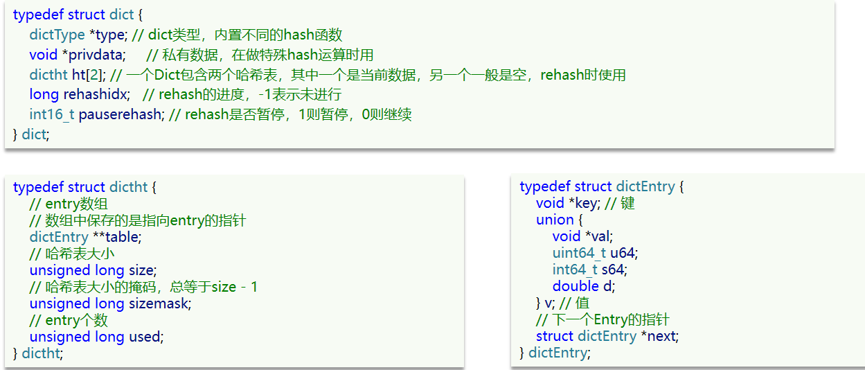 Redis Dict 组成