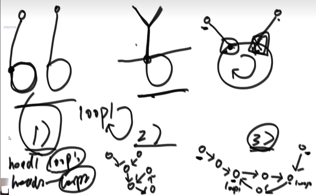 如果都有环示例