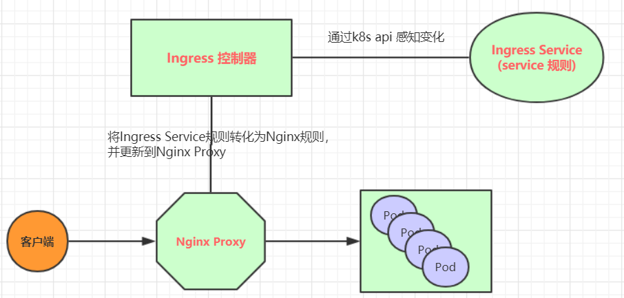 Ingress-Nginx